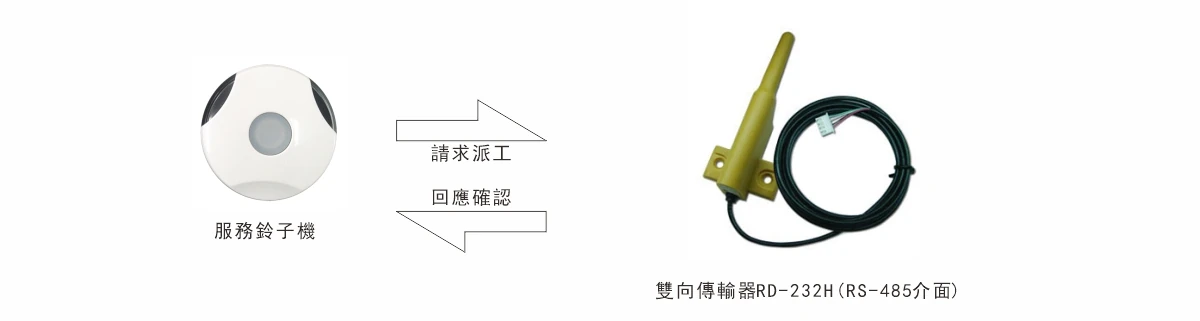 專用雙向主機呼叫架構 2