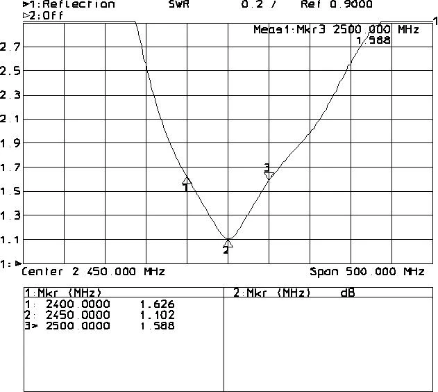 VSWR test chart - 2.4GHz ceramic chip antenna WS-ANTSMD2G4-248