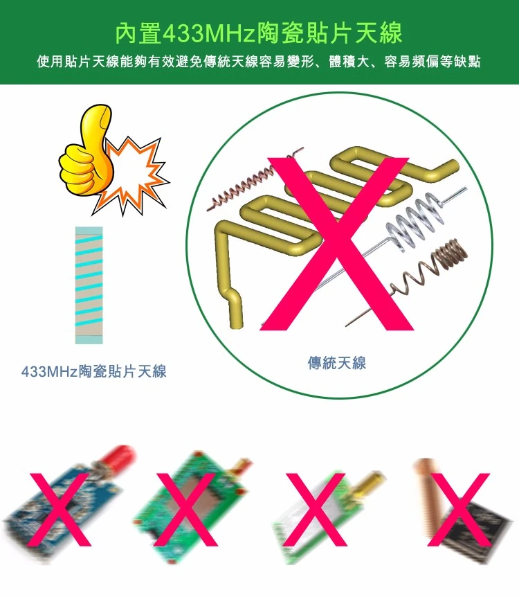 內置433MHz陶瓷貼片天線－LoRa無線傳輸模組 TRW-LORA20UARTC