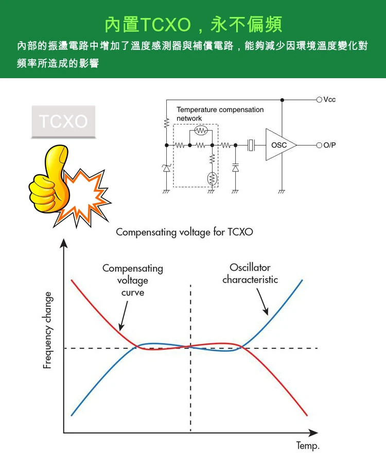 內置TCXO頻率穩定－LoRa無線傳輸模組 TRW-LORA20UARTC