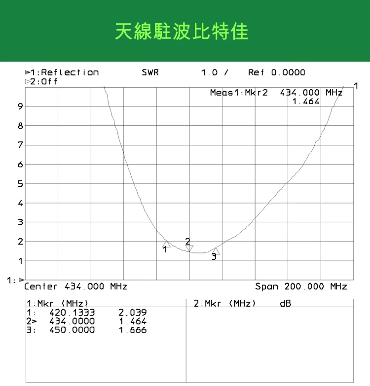 天線駐波比特性－LoRa無線傳輸模組 TRW-LORA20UARTC