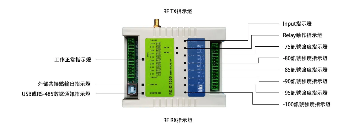 RD-DI1000 I/O控制器端子功能 RD-DI1000 I/O控制器端子功能