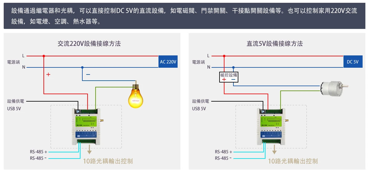 RFID|Wireless Modules|RF Module|Wireless VIDEO RD-DI1000 燈具與馬達外部控制接線示意