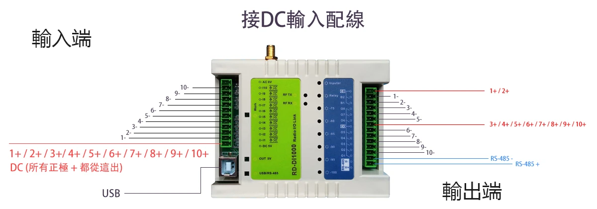 RD-DI1000 直流輸入輸出接線示意 RD-DI1000 直流輸入輸出接線示意