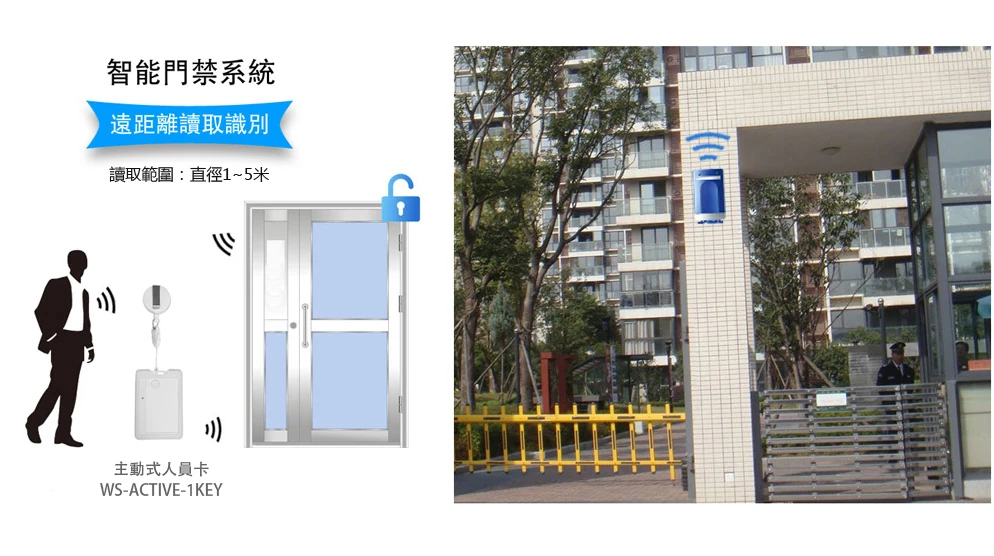 人員門禁管理－RFID門禁主機 WS-DI830