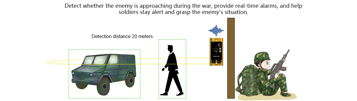 Military post person and vehicle detection - 5.8GHz radar motion detector Goose Radar
