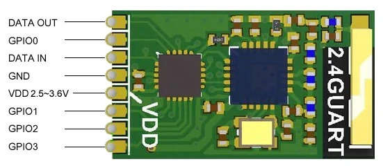 TRW-2.4G06UART 2.4GHz UART 無線模組 腳位圖 DATA OUT DATA IN VDD GPIO