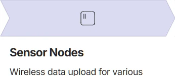 Sensor Nodes