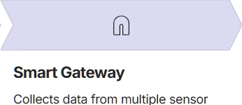 Smart Gateway