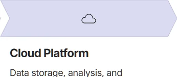 Cloud Platform